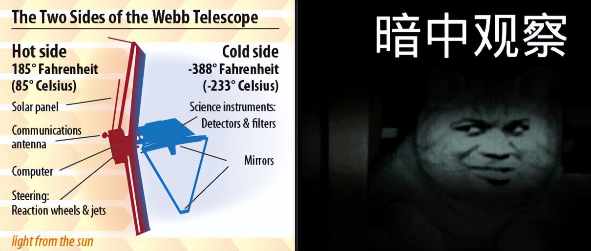韦伯望远镜出银河系了吗,韦伯望远镜技术细节大公开