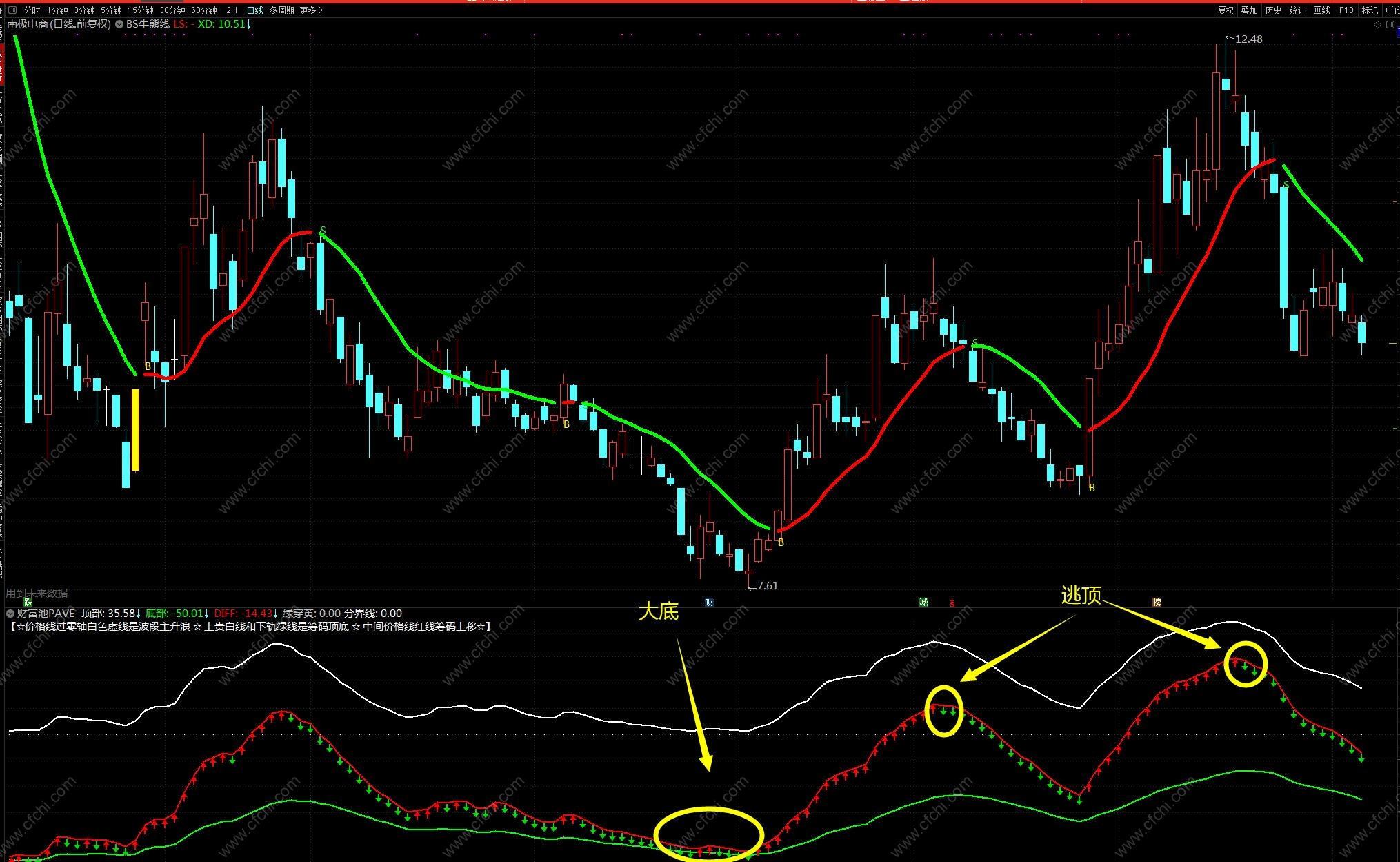 筹码分析炒股,日线筹码分析方法