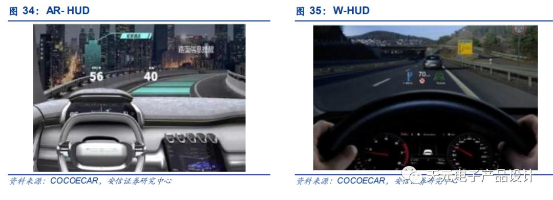 三万字深度报告：汽车电子