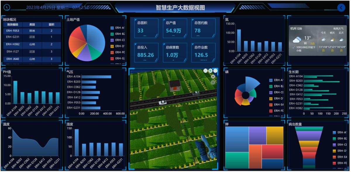 低代码应用案例：英如科技智慧农业物联网监控系统