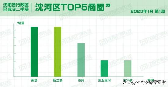 沈阳二手房交易市场,沈阳二手房出售最新规定
