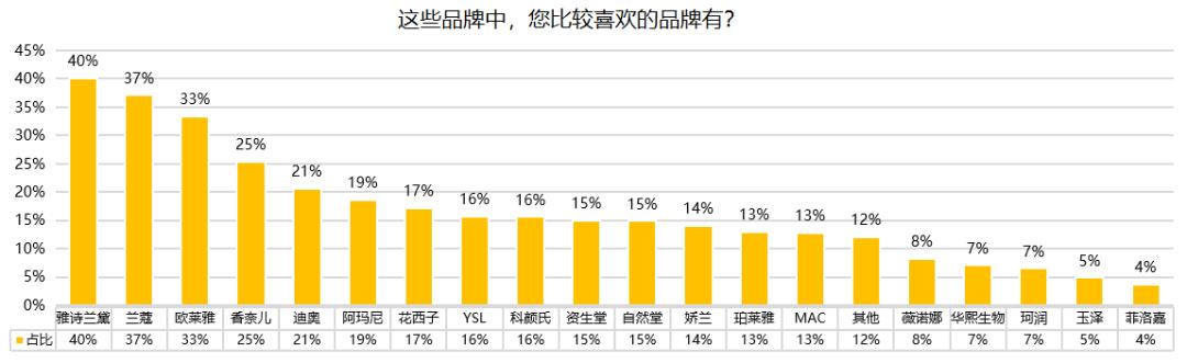 快看Z世代消费洞察报告发布，为品牌提供准确营销机会