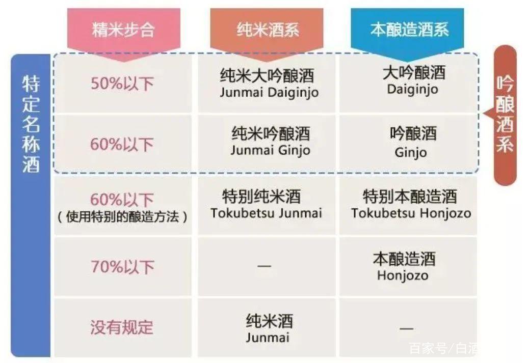日本清酒与黄酒,日本清酒详细讲解