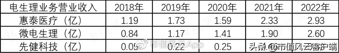 先健科技估值,先健科技业绩大全