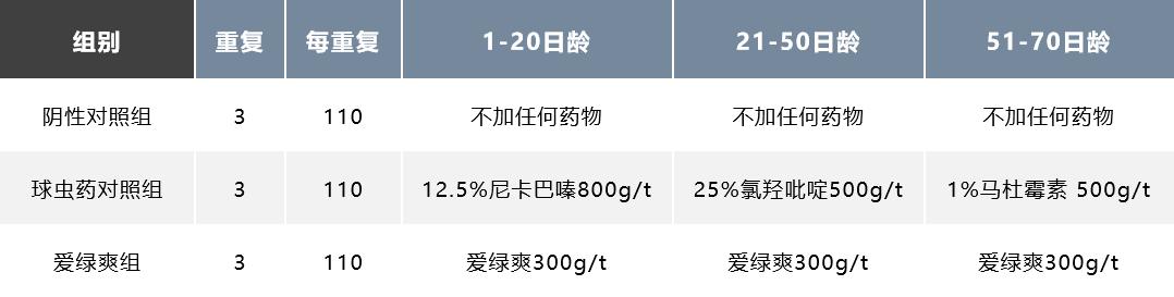 如何防治球虫不再复发,防治球虫药