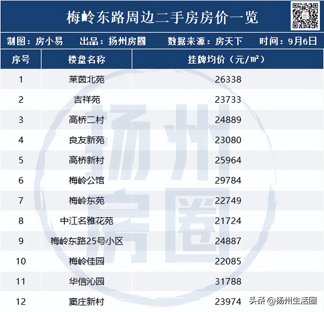 梅岭东路苗岭路,梅岭东路高桥路
