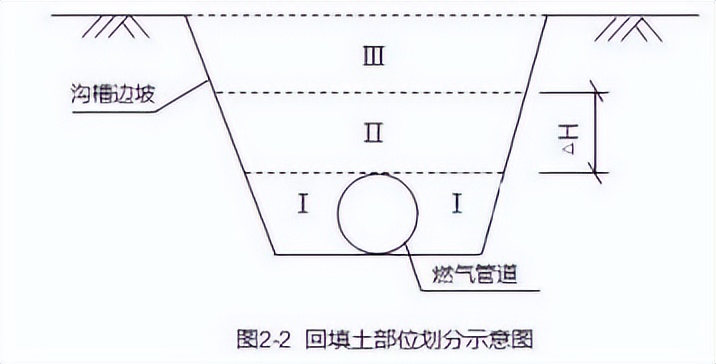 2023年一建建筑管理与实务考试卷,2022一建市政真题及答案完整版