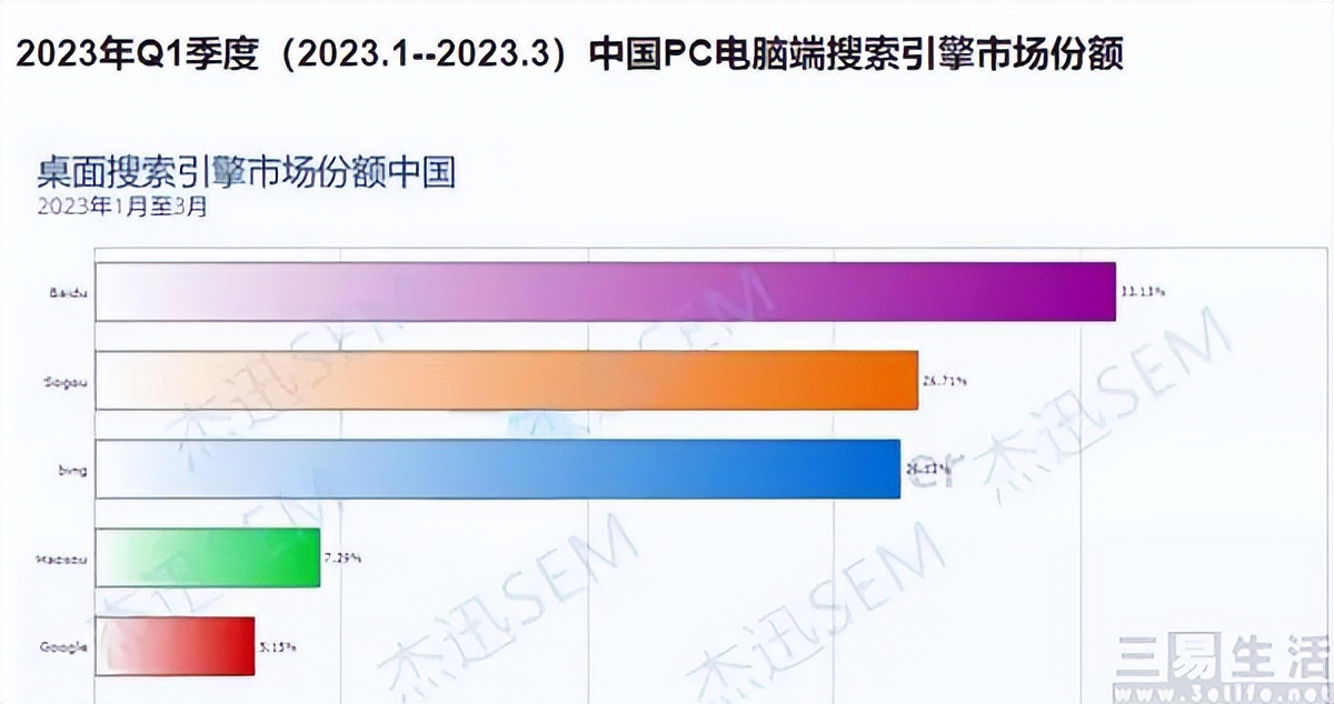 百度不再是中国第一大搜索引擎吗,百度是一个合格的搜索引擎吗