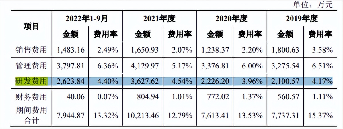 集体改制长城精工劳务派遣曾超标,分红超补流,经营现金流转负