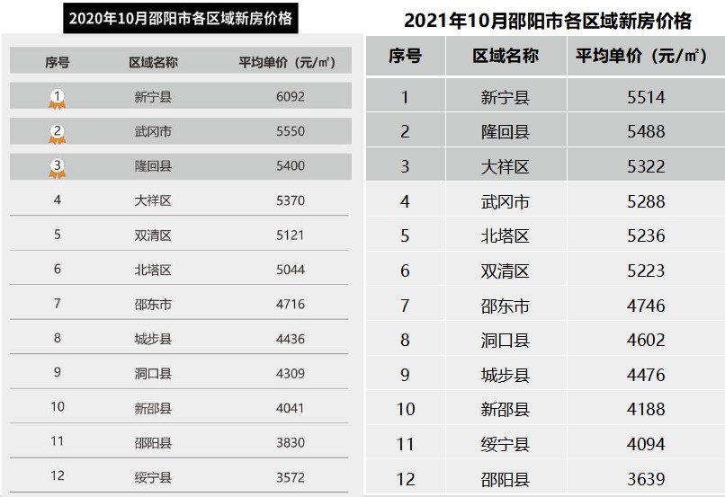 邵阳房价未来十年走势,邵阳房价还会继续跌吗