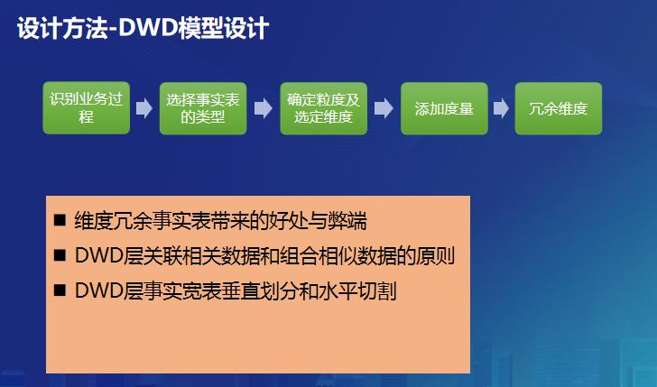 数仓建模维度如何理解,数仓建模的五种基本方法