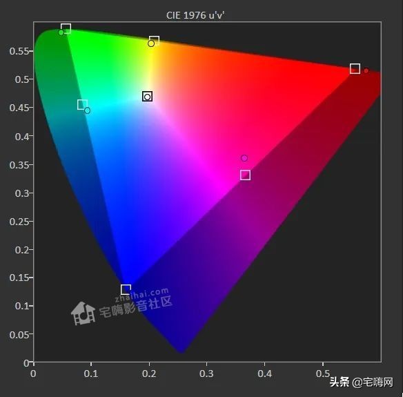 samsung三星sgh-e808,三星激光电视lsp7t和lsp9t