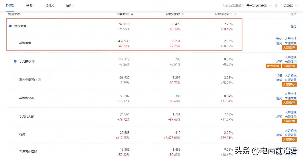 淘宝店铺布局技巧大全,淘宝店铺布局技巧和方法