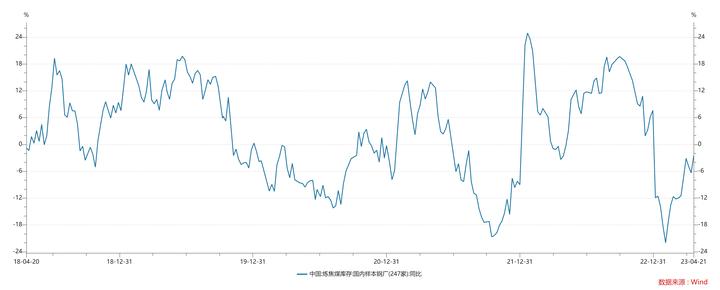 煤炭行业的投资逻辑,煤炭股投资逻辑