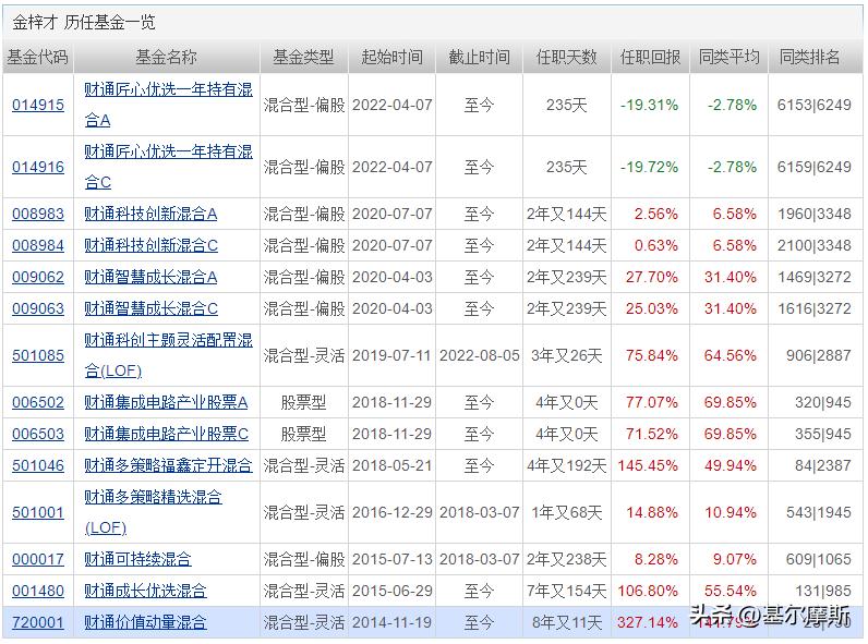 基金经理分享干货,2021优质基金经理视频