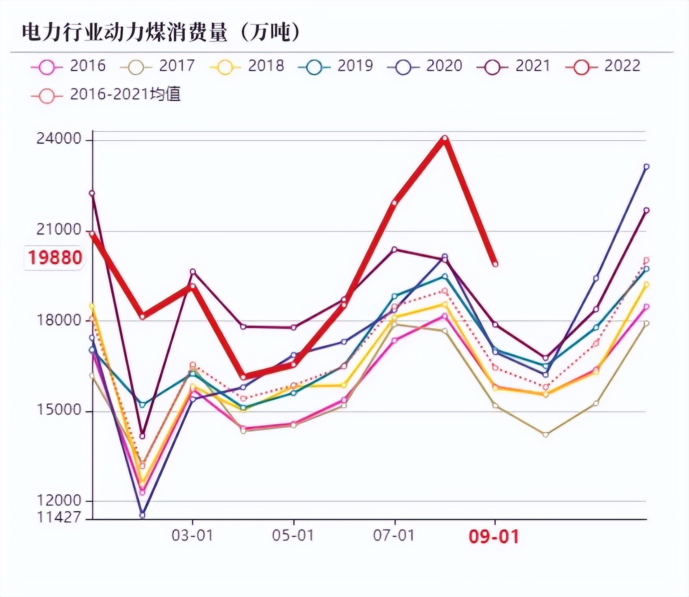动力煤旺季价格预测,动力煤期货承压下行