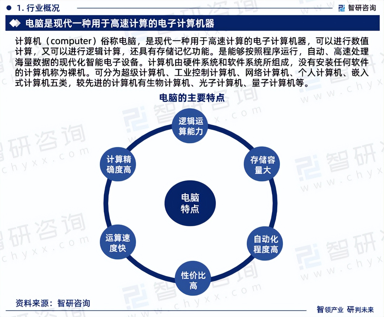 电脑行业现状!2023年中国电脑行业市场研究报告(智研咨询)