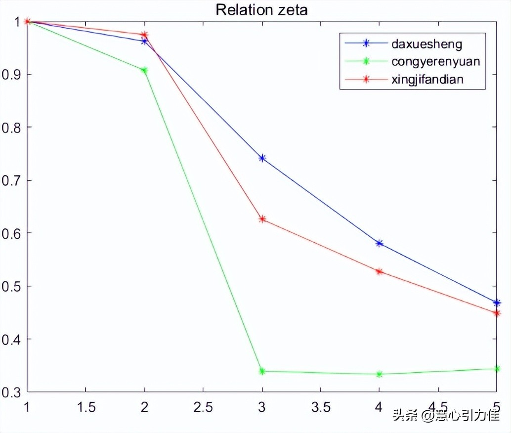 灰色关联分析法探究轧制差厚板筒形件，在充液拉深成形过程中影响