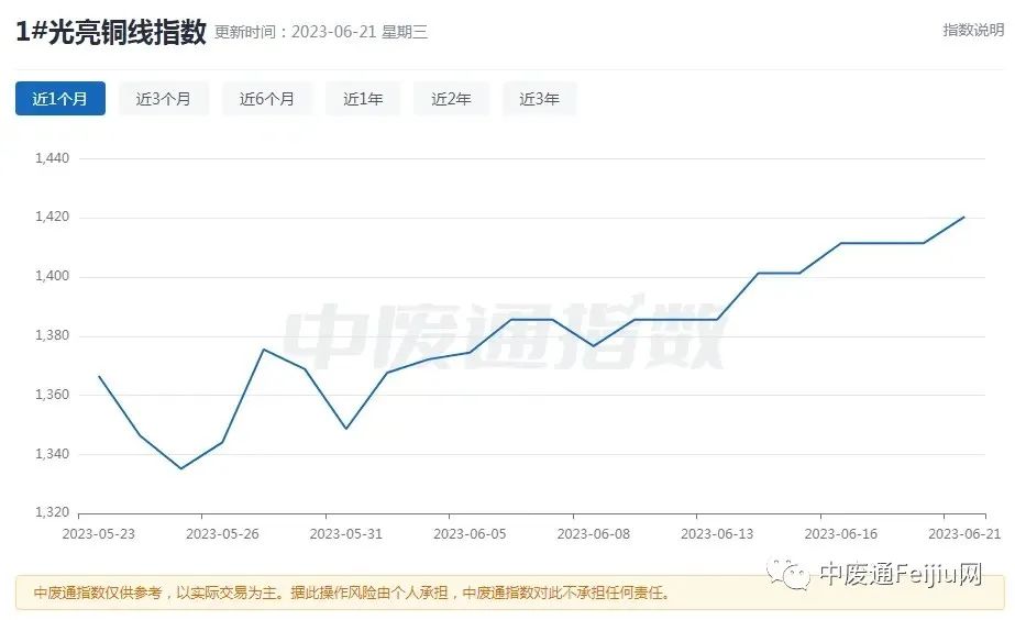 Feijiu日评|国际形势动荡不安大宗商品普遍下跌