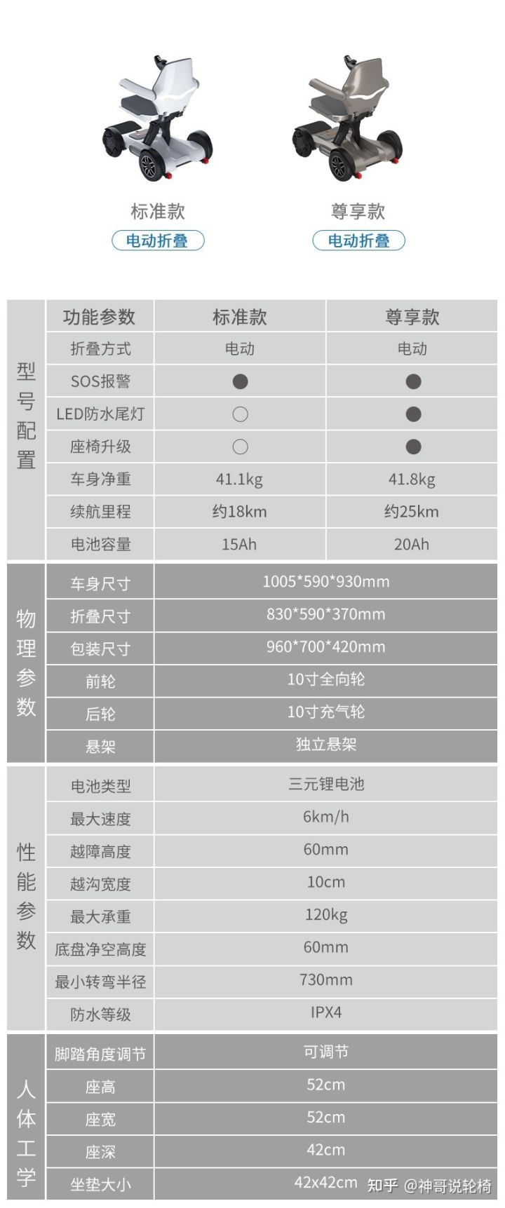 电动轮椅性价比最好的品牌,推荐一款最便宜的电动轮椅