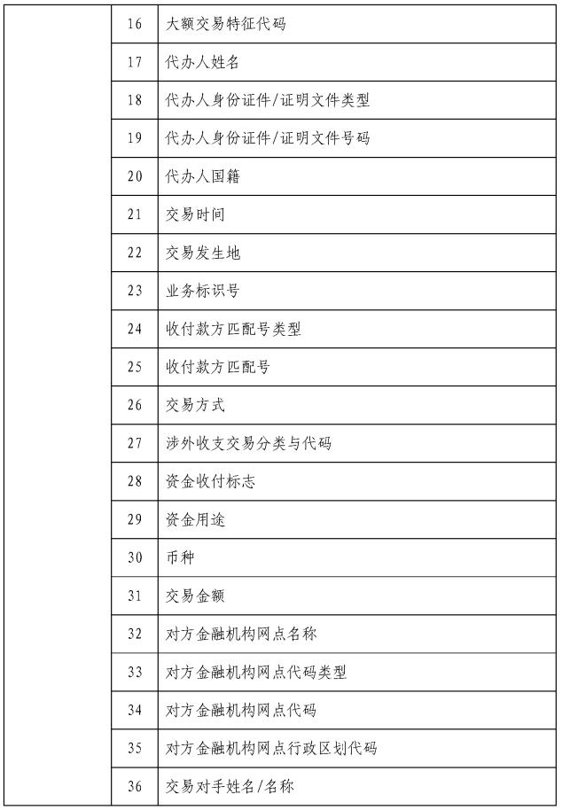 取现5万判多久,大额取现需要说明用途和明细吗