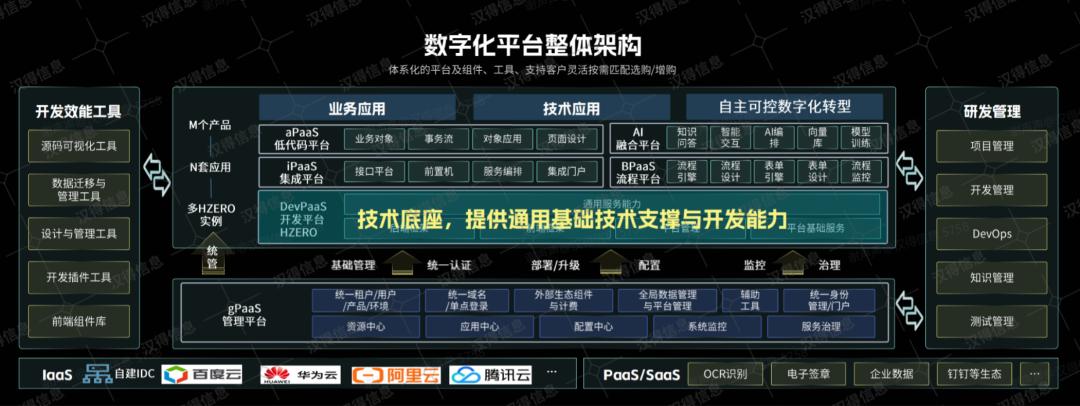 汉得信息与工业数字化,汉得信息数字化