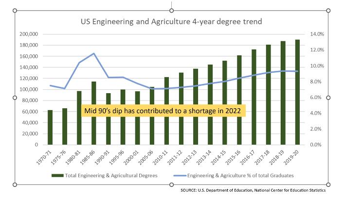 知耕快讯|生物基创新企业如何建立及运营商业化投资