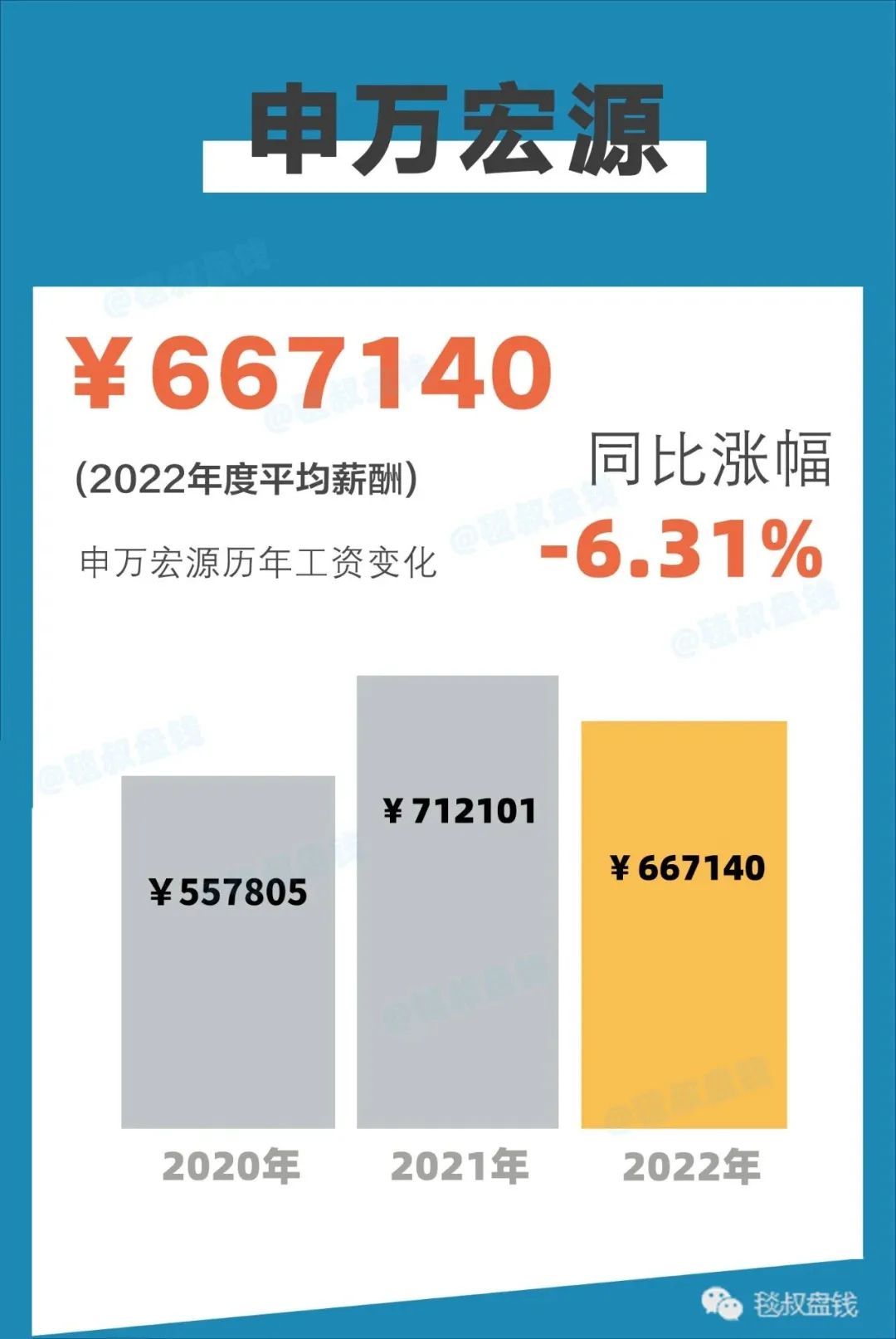金融圈2018年金融行业薪酬报告,2020金融圈标准薪酬对照表