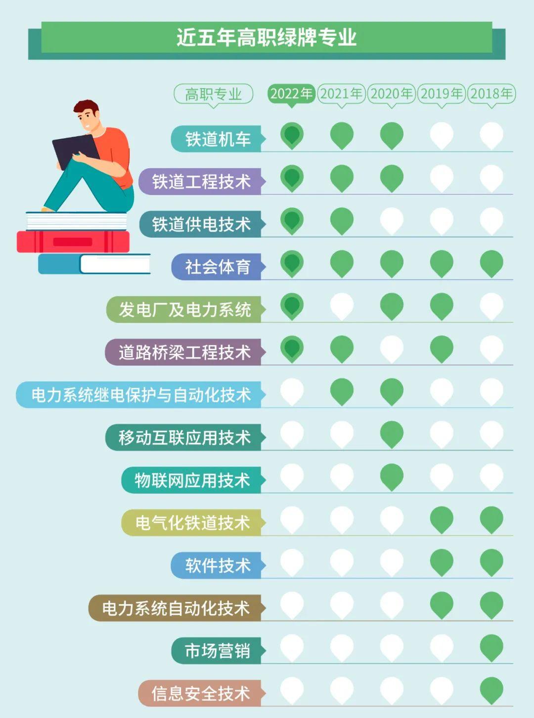 中国2024就业率最高的专业,2023年毕业生薪资排名前十的专业