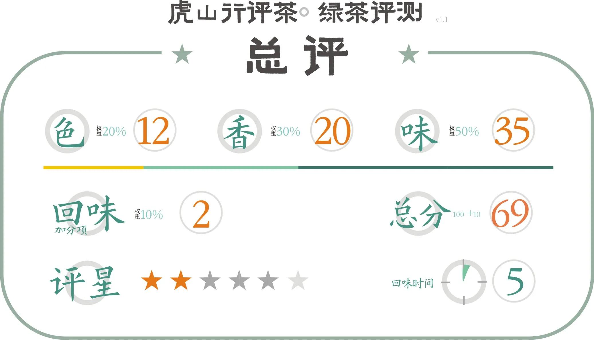 卢正浩的卢派1030怎么样,1030卢正浩测评