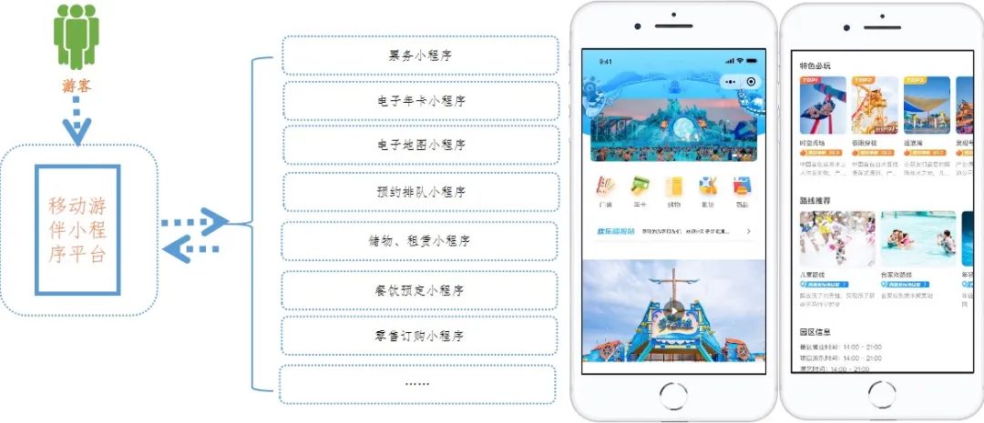 百亿华侨城最新规划,襄阳华侨城投资