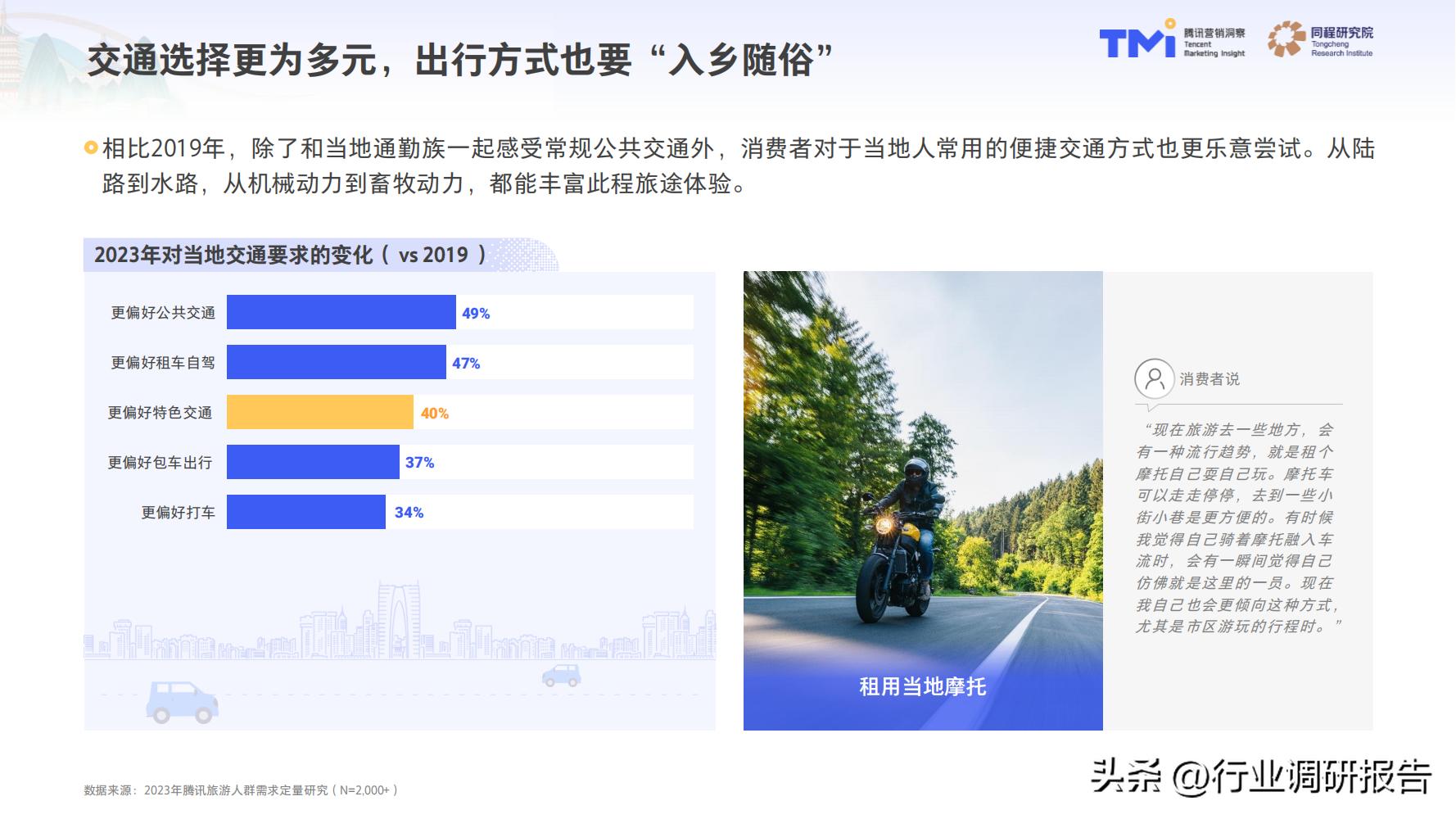2023年中国旅行消费趋势报告（人群画像、消费新趋势、营销策略）