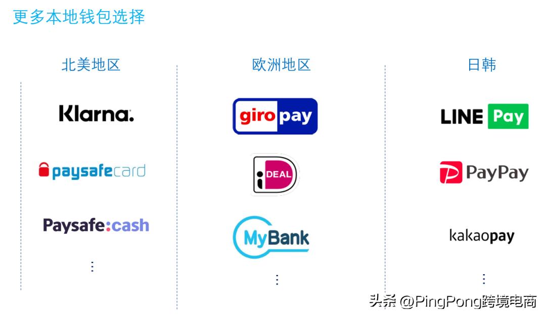 环球志|新能源品牌出海热如何用支付促进用户转化？