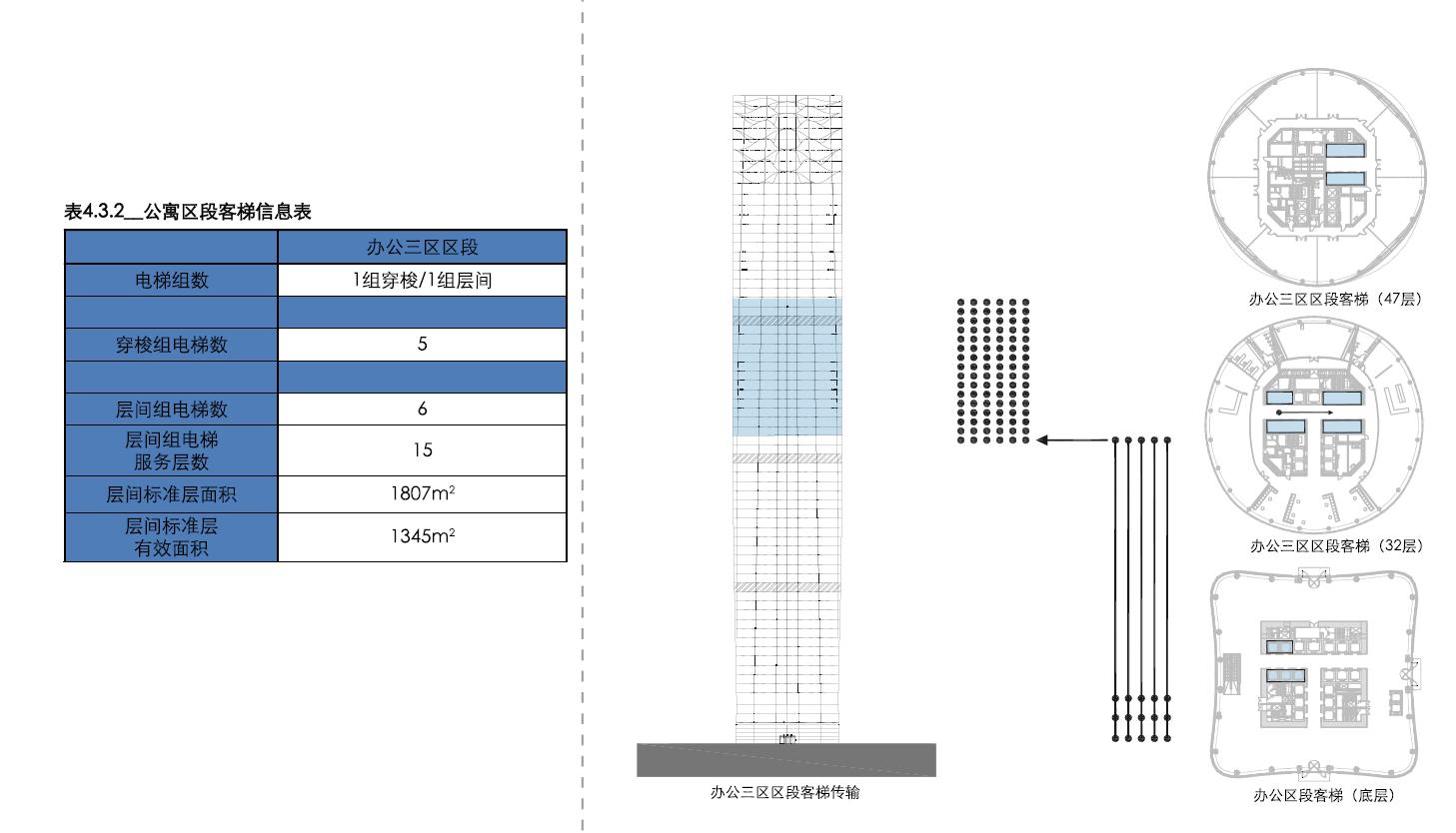 南昌朝阳绿地中心超高层,绿地南昌vr科创城超高层
