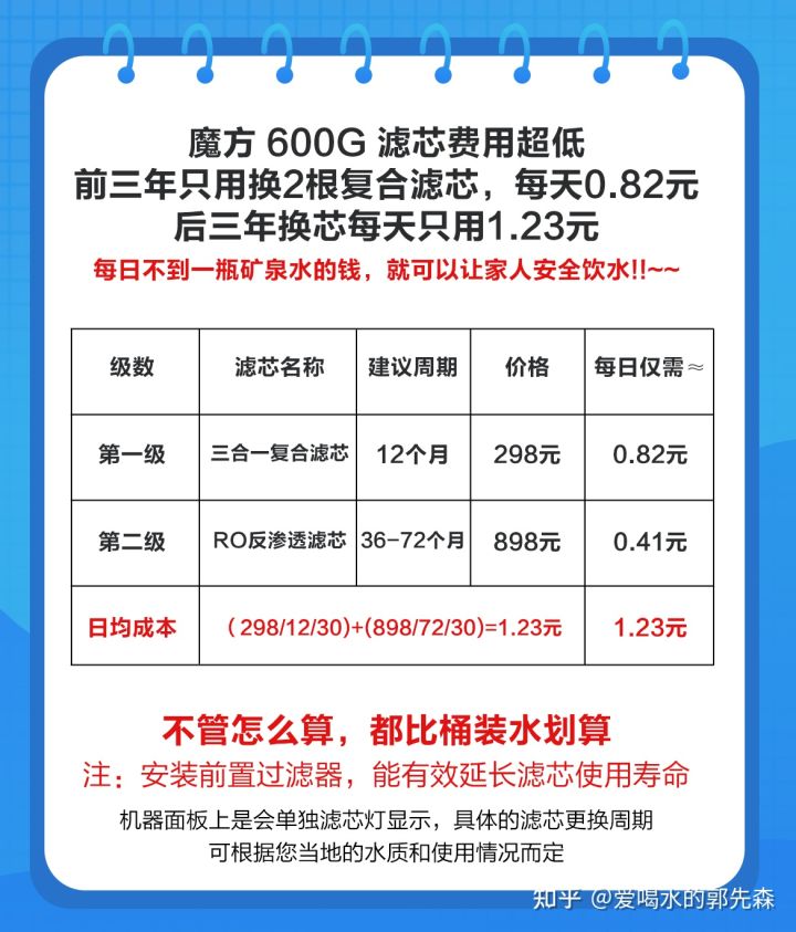 海外特百惠1.5,特百惠净水器安装方法视频