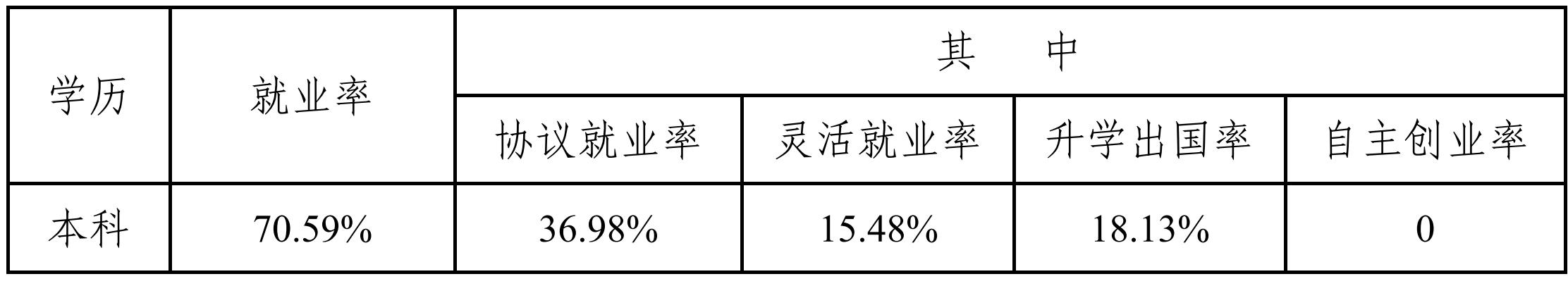 湖北医药学院是湖北医学院吗,十堰湖北医药学院是公办还是民办