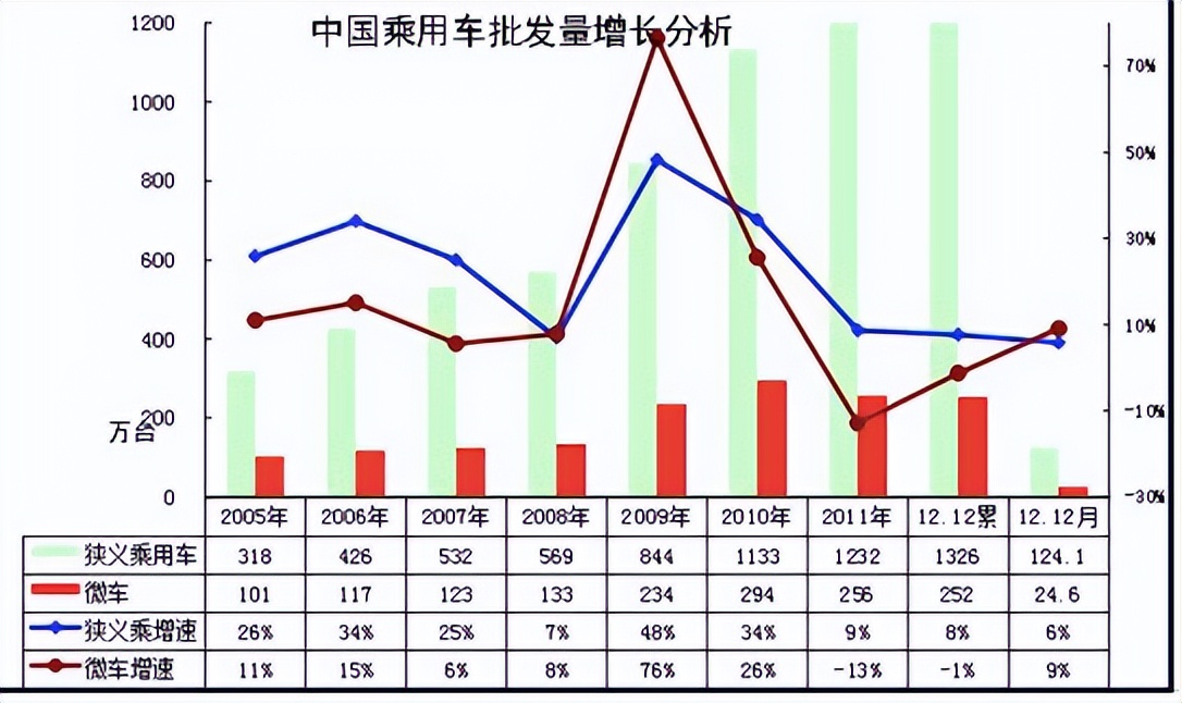 汽车市场行情走势2022,新能源汽车基金最新行情分析