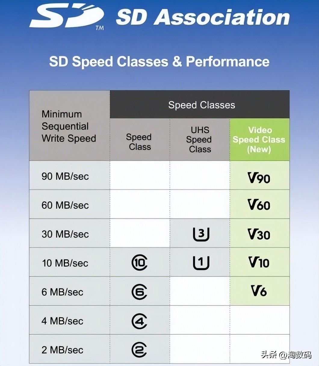 实打实77兆写入+89兆读速：￥8块9廉价32GB高速TF卡开箱测试