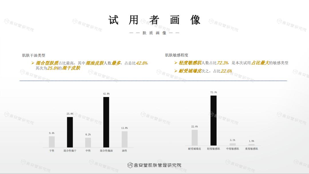 洗面奶测评良心,200支洗面奶测评
