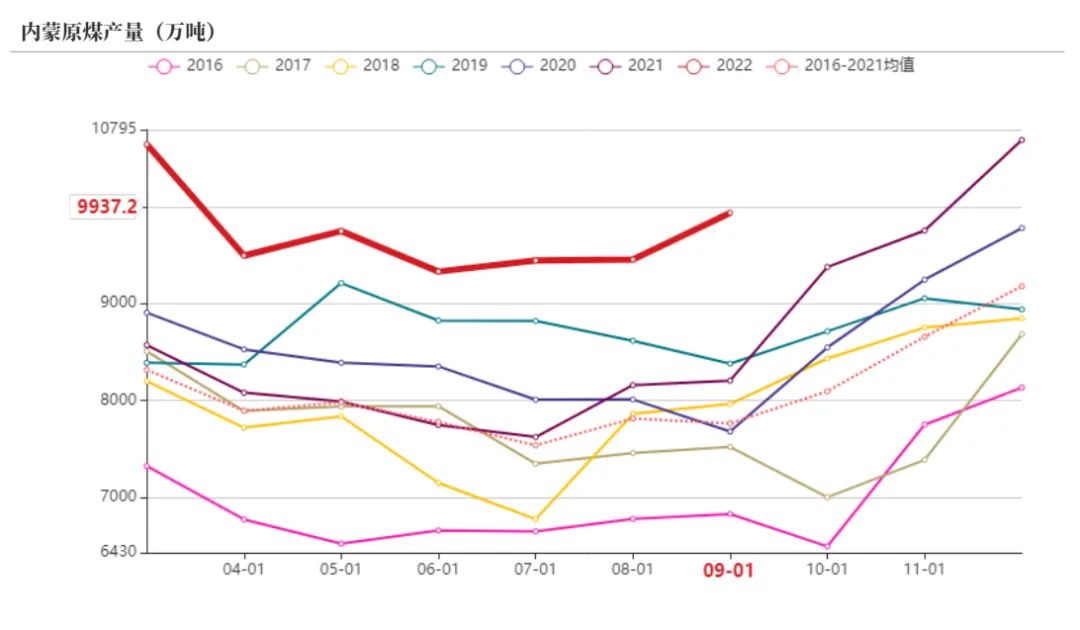 动力煤旺季价格预测,动力煤期货承压下行