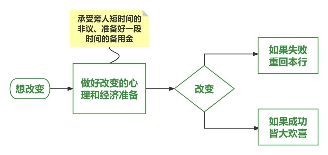 工作干到抑郁了要不要辞职,工作让自己抑郁是坚持还是辞职