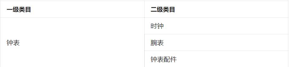 视频号怎么开通珠宝首饰类目,珠宝类目大师号怎么开通