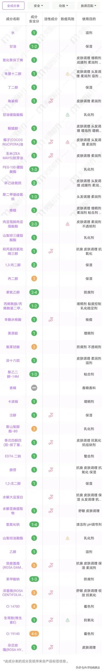 入秋后，这些一瓶就能同时解决滋润抗老修复的多效面霜，赶紧收藏