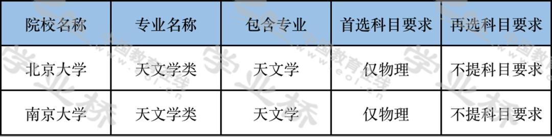 专业介绍大全及分析书籍,专业详解大全及解释