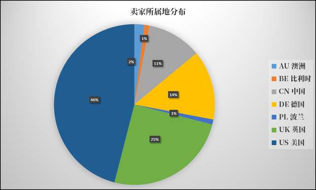 ebay热销产品前十,ebay产品排名查看