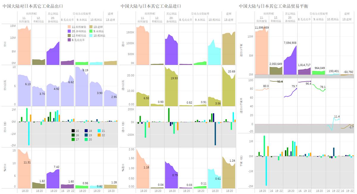 中国出口日本贸易货物占比,中国2022年出口贸易数据分析