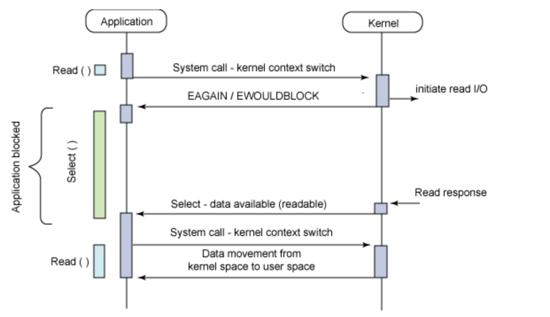 腾讯自选股微信版怎么加杠杆,腾讯自选股怎么在自选栏显示走势