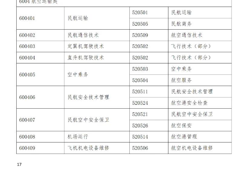 “以放治挂”是相关部门改革监理工程师考试的一步高招。