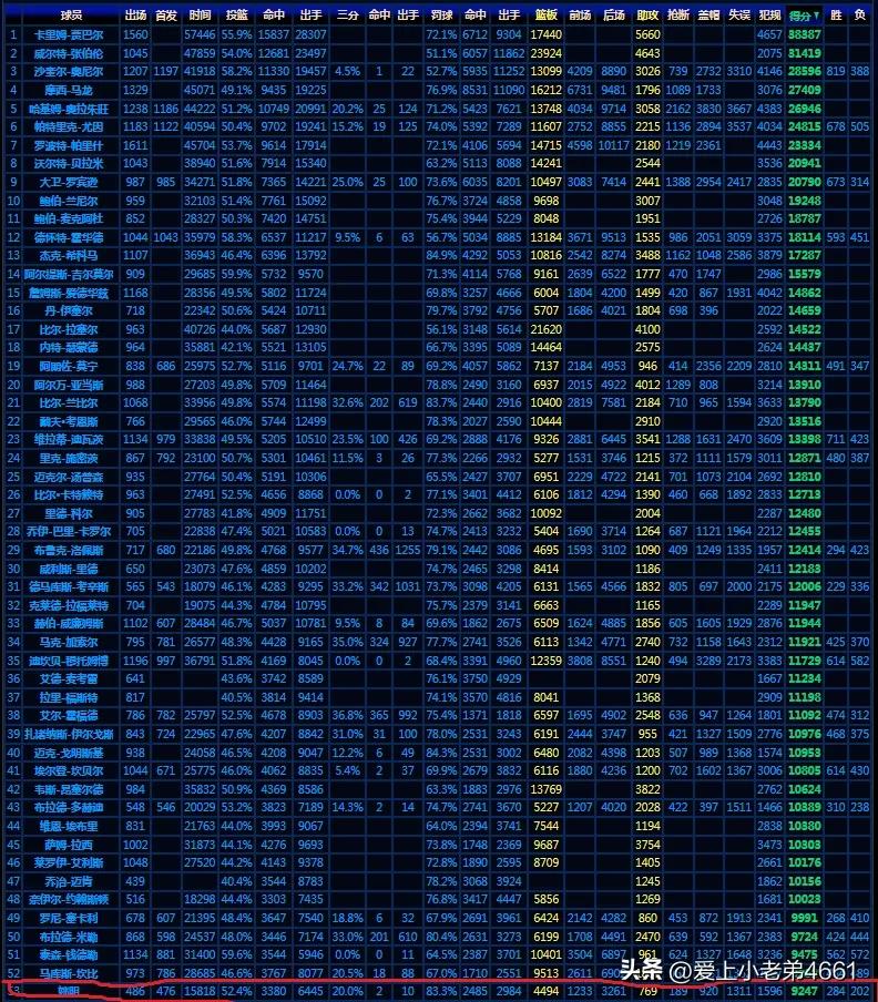 姚明被称为中国长城吗,姚明在中国第几高