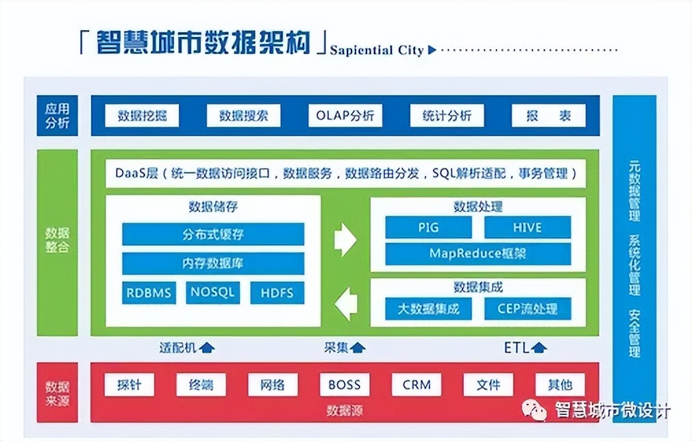 软件架构模式基本概念及三者区别,关于软件架构分层模式描述